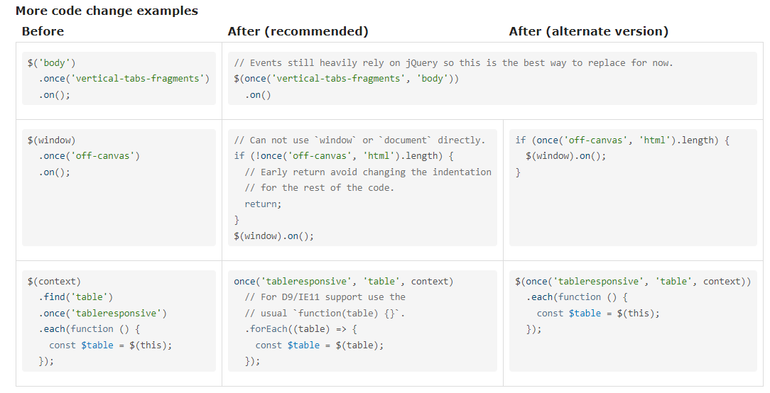 примеры редактирования JavaScript-кода, где используется библиотека once