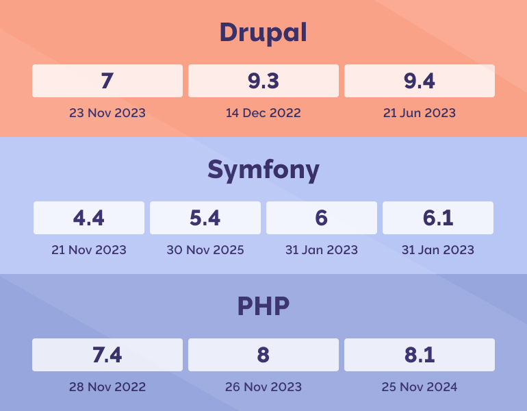 разработка сайтов на drupal 10